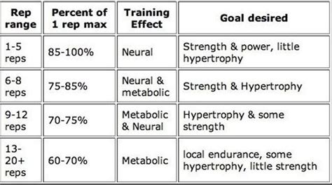 how many hated reps are there before neutral